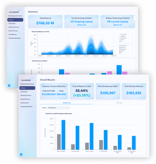 Dashboard de análise causal com simulação de cenários e otimização de decisões